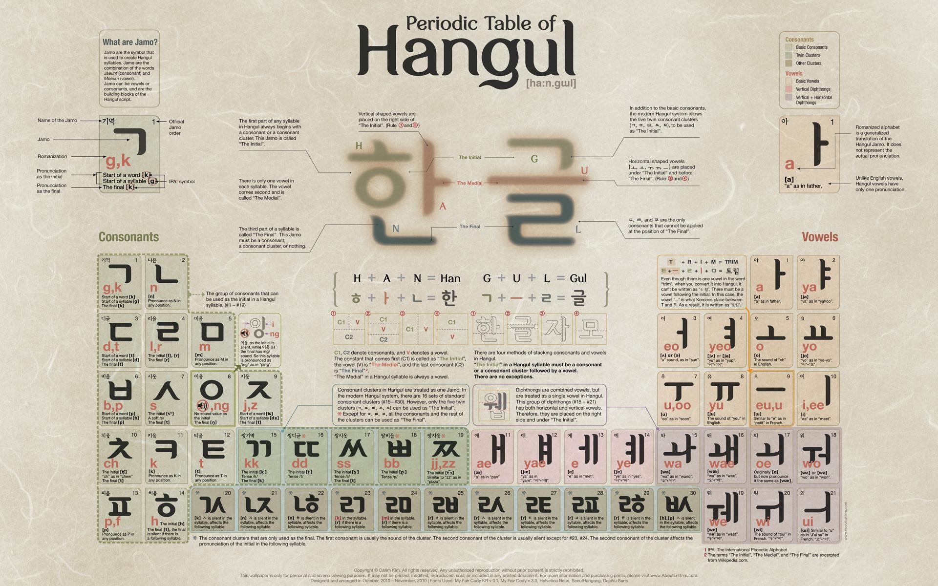 韓国語あいうえお、韓国語(ハングル) 五十音表（50音表）